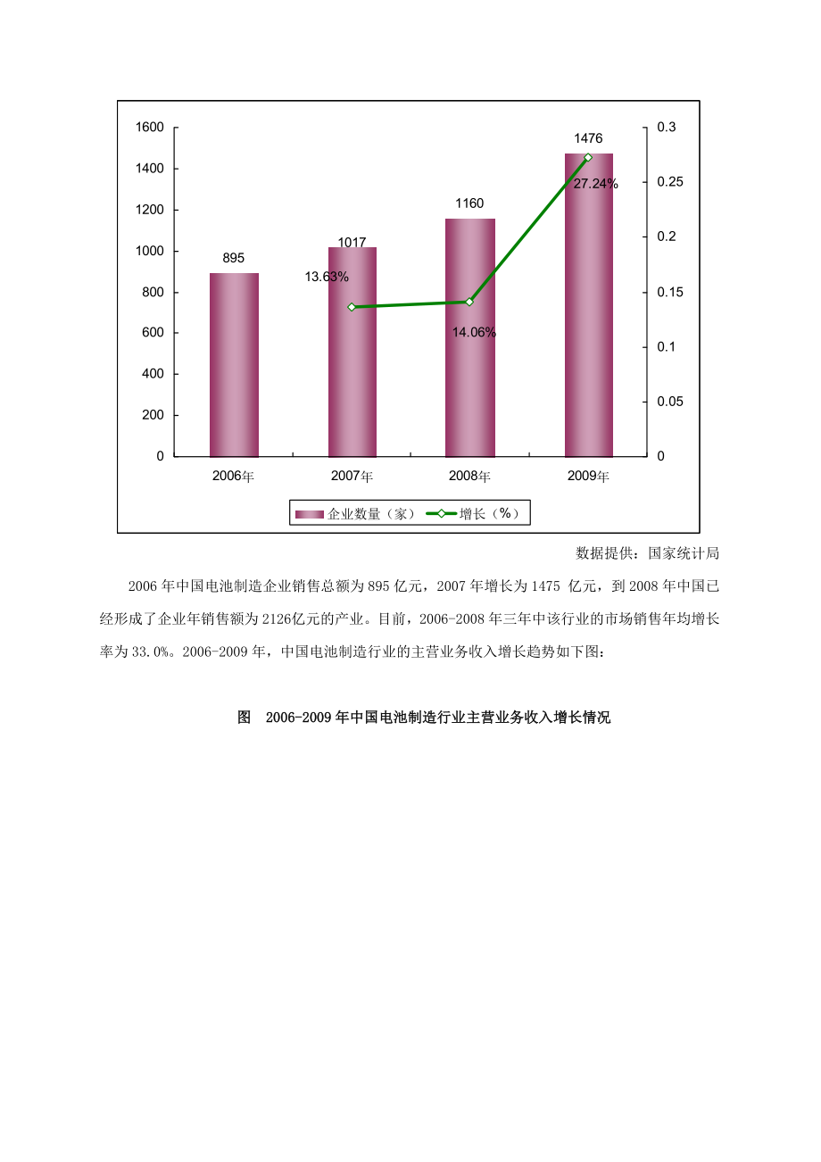 锂离子电池产业研究报告.doc_第3页