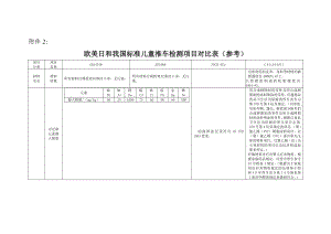 欧美日和我国标准儿童推车检测项目对比表(参考).doc