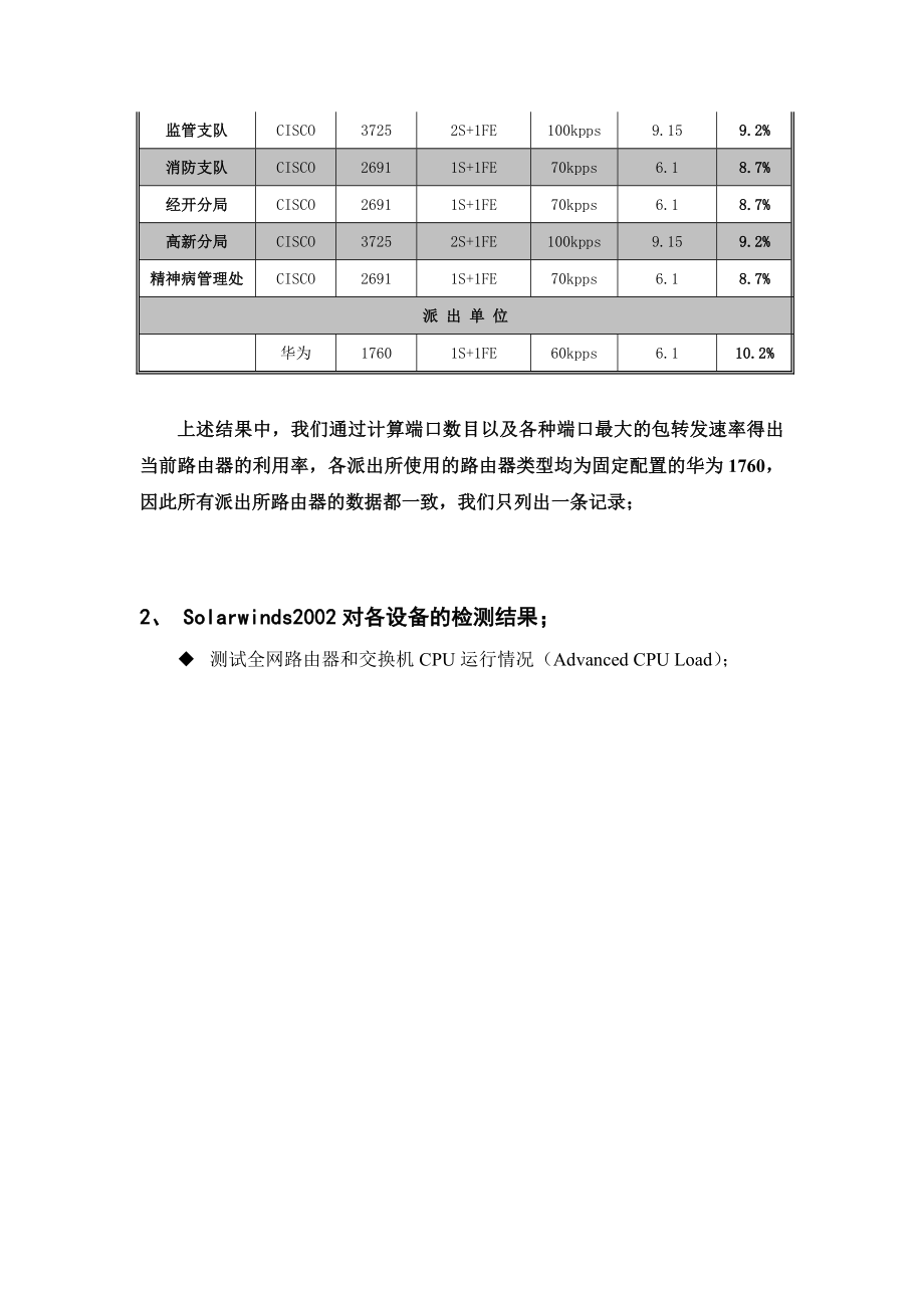 网络工程项目试运行报告.doc_第3页