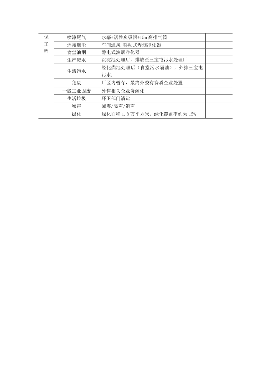 辽宁电机集团有限公司沈阳跃鑫产200万KW高危场所用防爆电动机生产建设项目环境影响评价报告书.doc_第3页