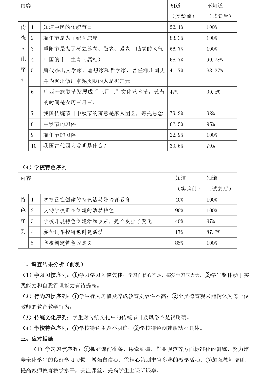 白沙小学“3+1”课题问卷调查分析报告.doc_第3页