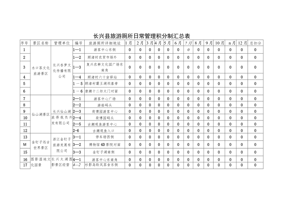 长兴县旅游厕所日常管理积分制汇总表.docx_第1页