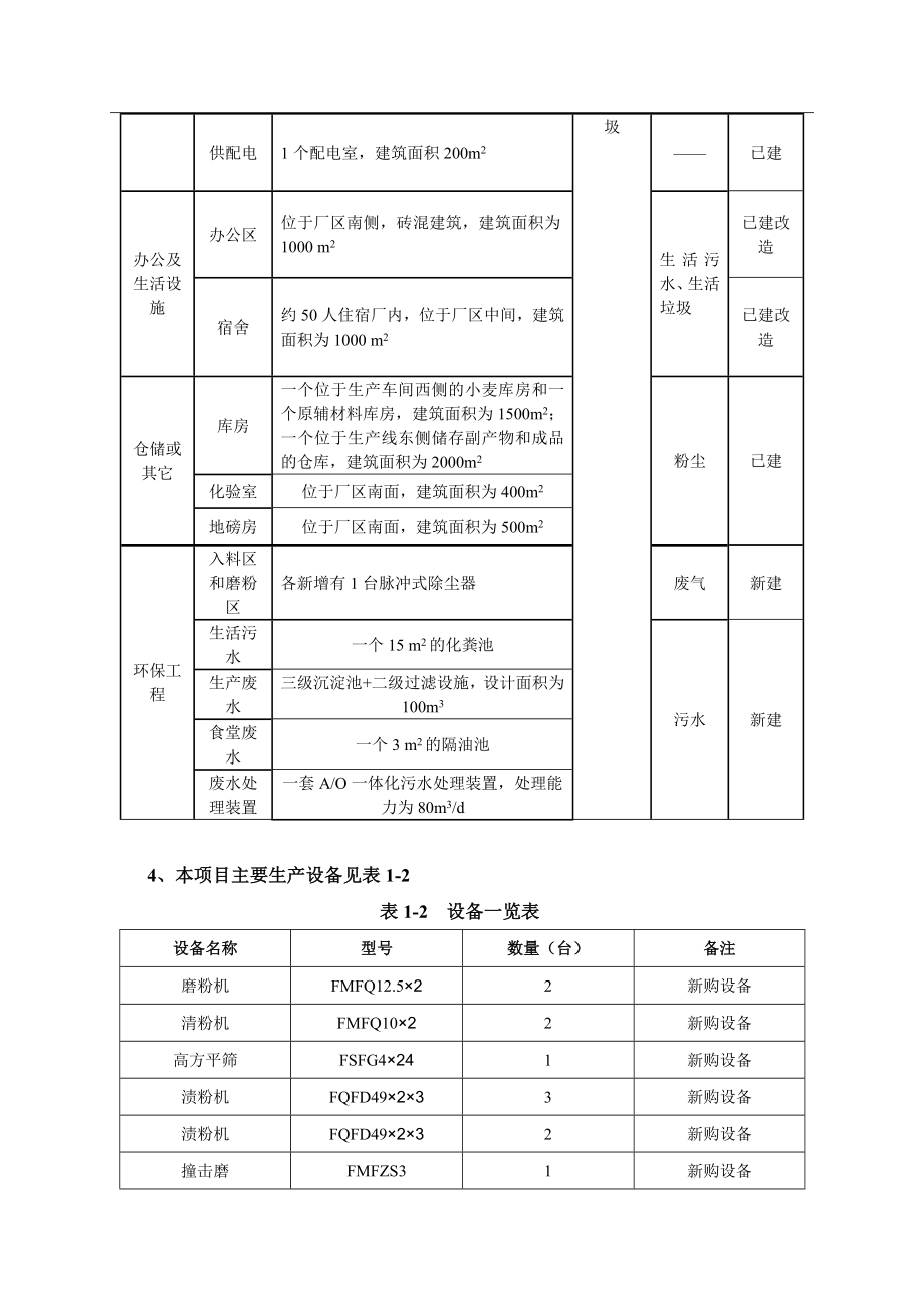 自贡市仁吉制粉有限公司产15万吨小麦精粉加工生产线技术改造项目环境影响评价报告全本.doc_第3页