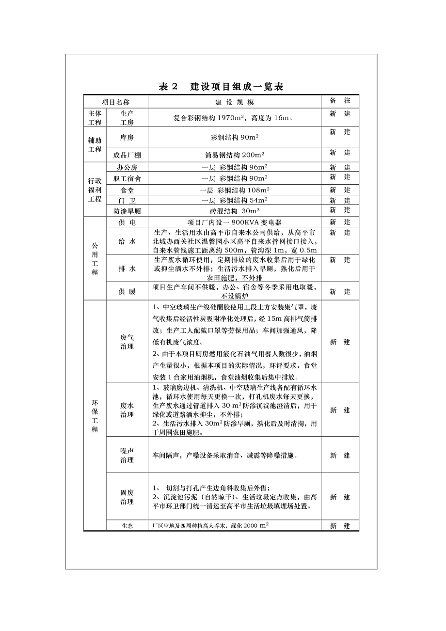 环境影响评价报告公示：卫东钢化玻璃科技万㎡钢化玻璃建设卫东钢化玻璃科技北城办环评报告.doc_第3页