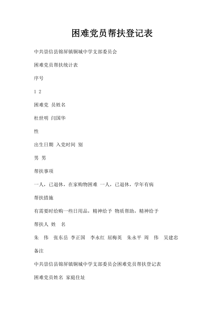 困难党员帮扶登记表.docx_第1页