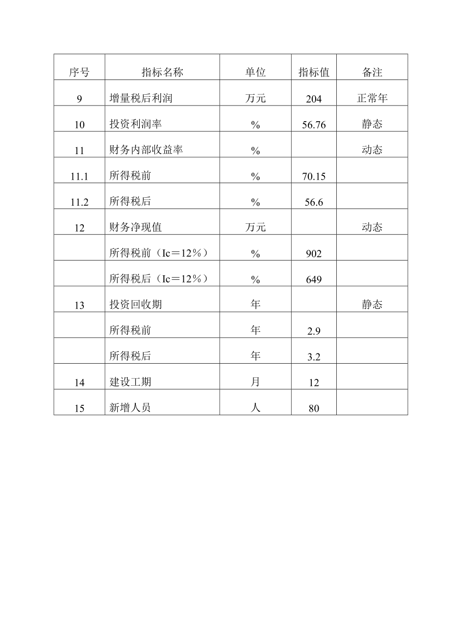 新型高效热塑性弹性体合金改性胶粒项目技改项目可行性研究报告（含财务表）.doc_第3页