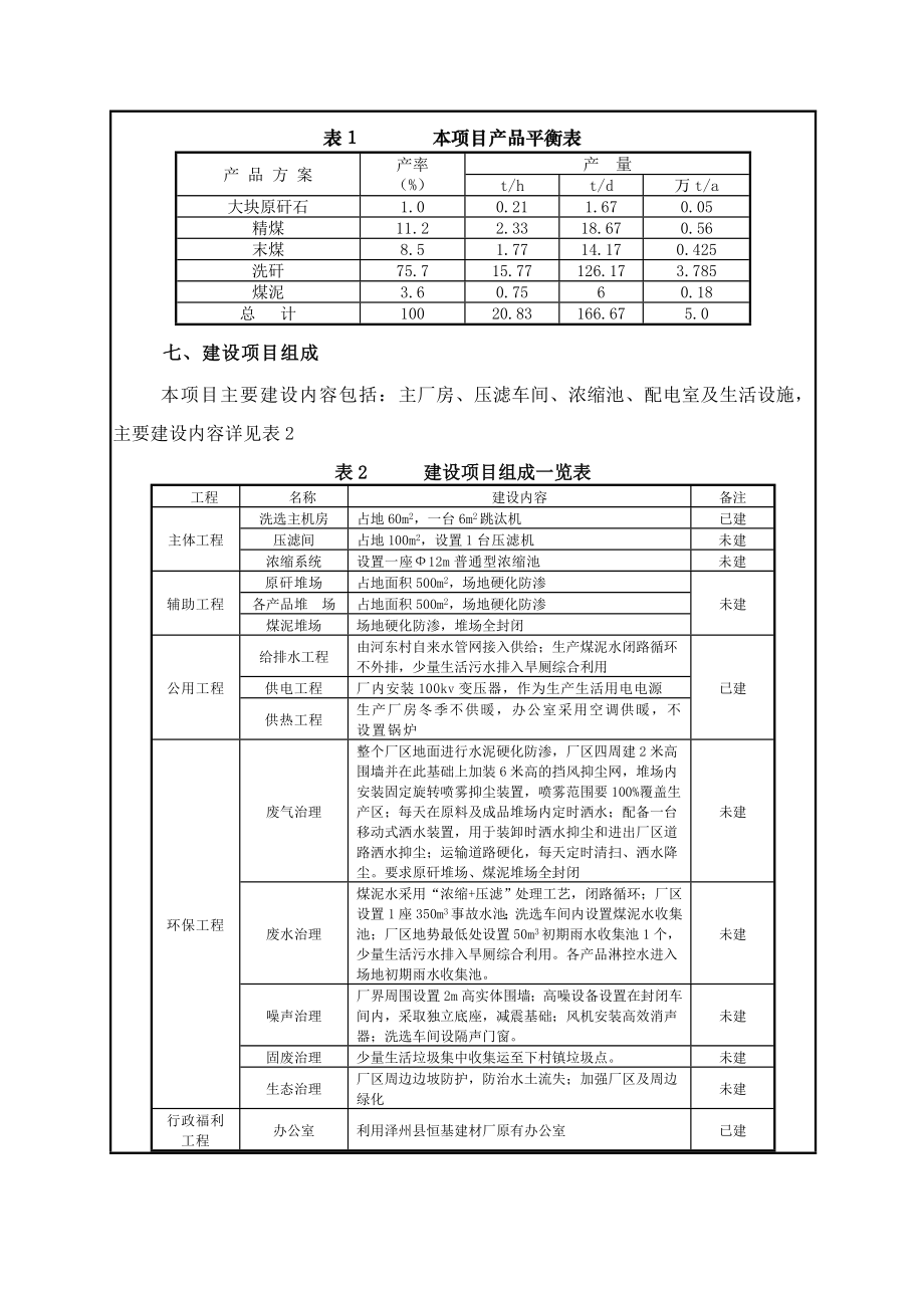 环境影响评价报告公示：泽州县恒基建材煤矸石综合利用环评报告.doc_第3页