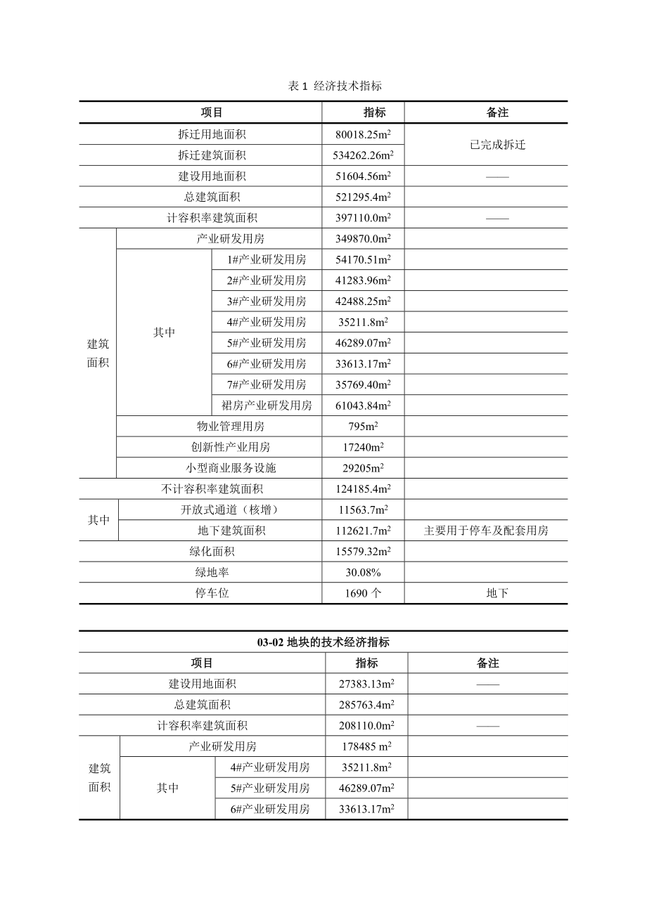 深圳天安岗头更新单元一期建设项目环境影响评价报告书.doc_第3页