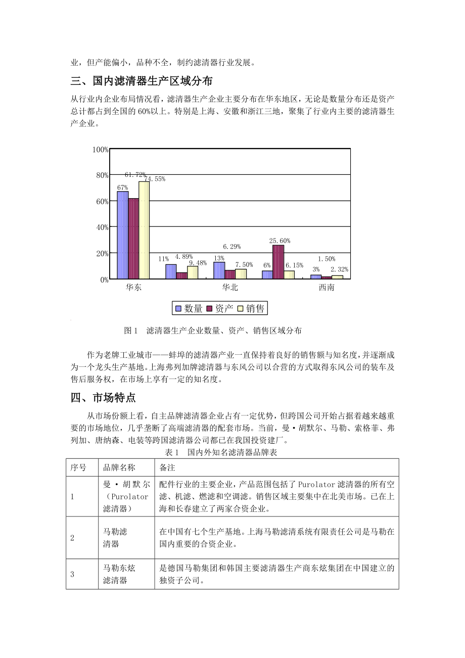 滤清器市场调查报告.doc_第2页