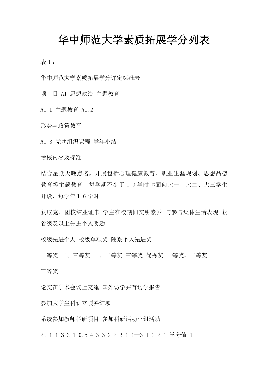 华中师范大学素质拓展学分列表.docx_第1页