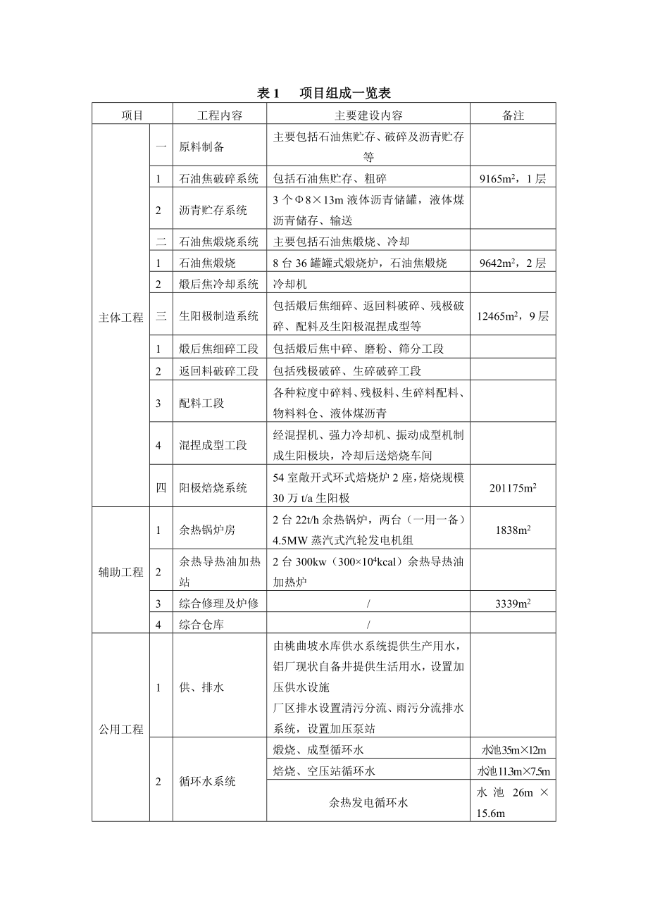 陕西美鑫产业投资有限公司产30万吨预焙阳极项目环境影响评价报告书.doc_第3页