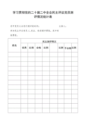 学习贯彻党的二十届二中全会民主评议党员测评情况统计表.docx