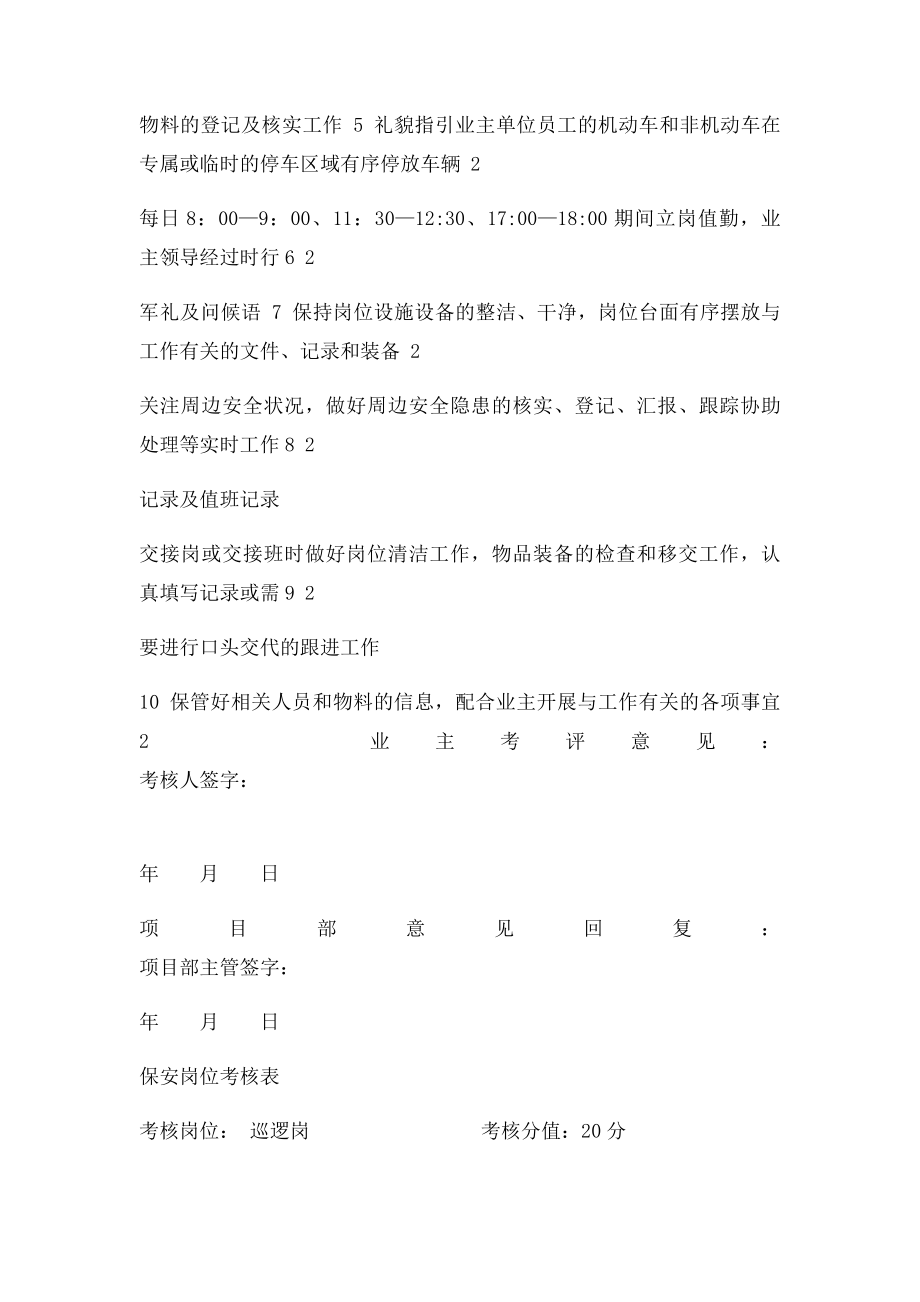 保安岗位考核表.docx_第2页