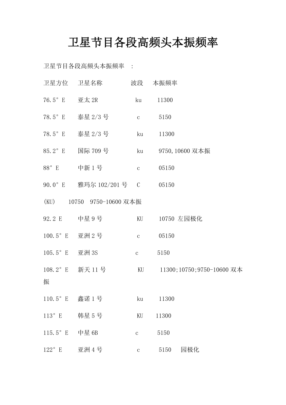 卫星节目各段高频头本振频率.docx_第1页