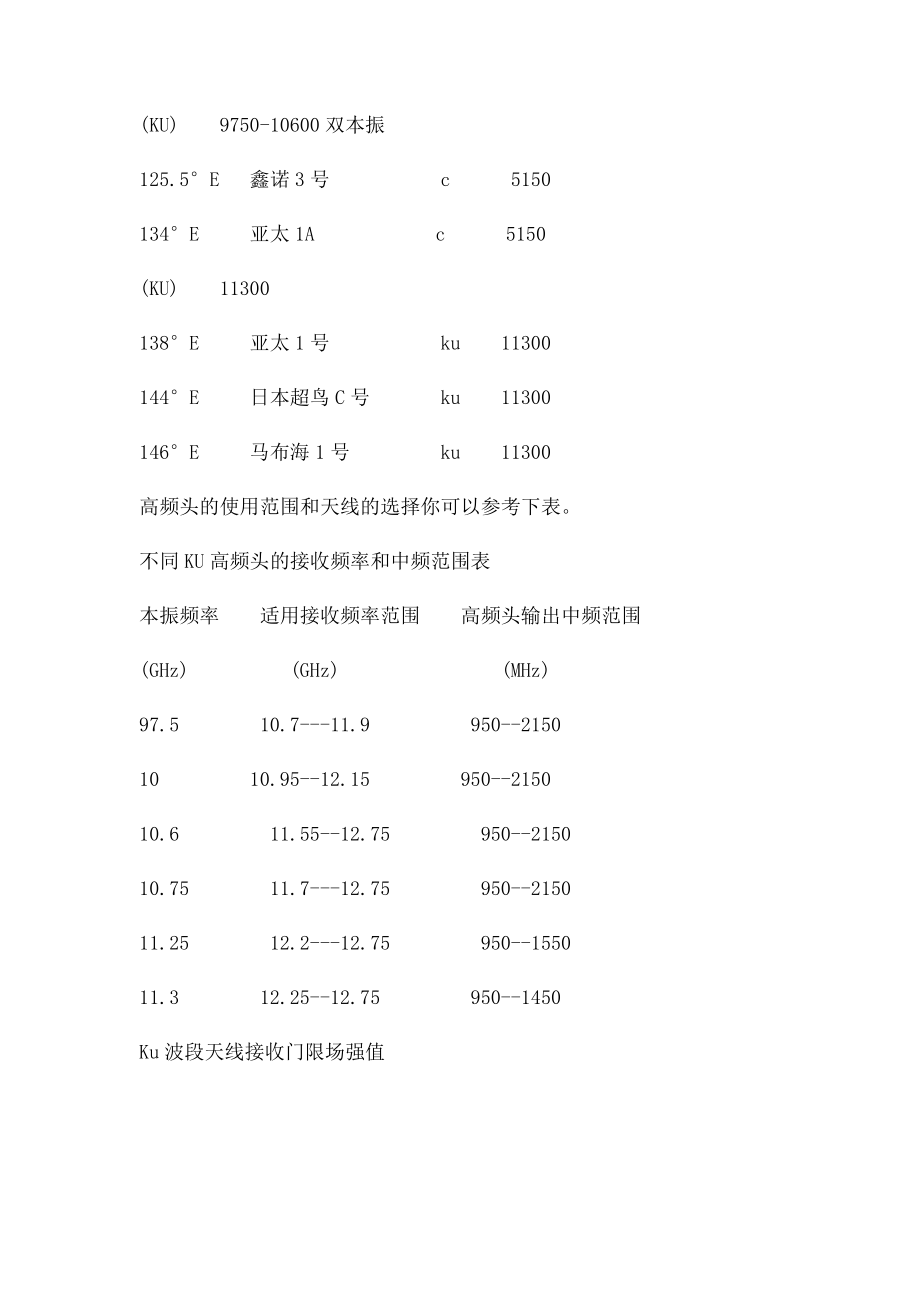 卫星节目各段高频头本振频率.docx_第2页