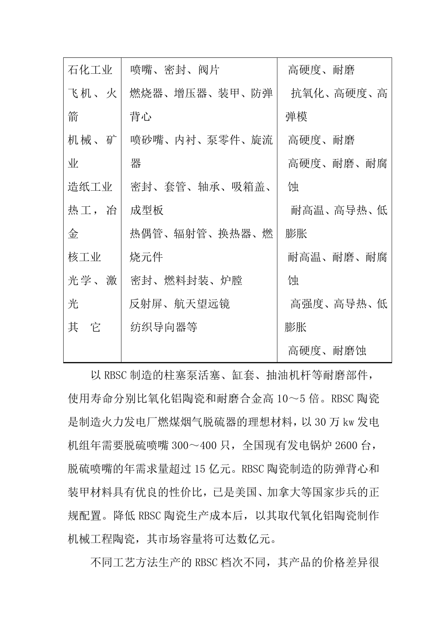 反应烧结碳化硅陶瓷密封件项目可研报告.doc_第3页