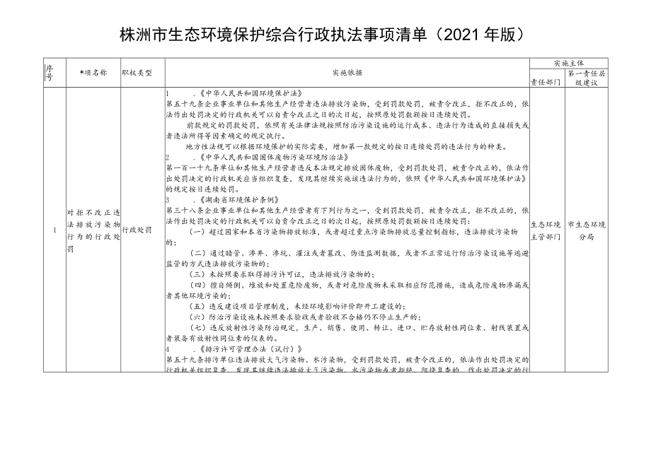 株洲市生态环境保护综合行政执法事项清单2021年版.docx_第1页