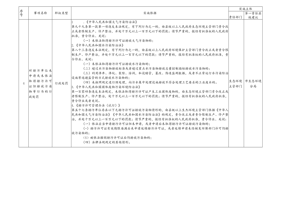 株洲市生态环境保护综合行政执法事项清单2021年版.docx_第3页