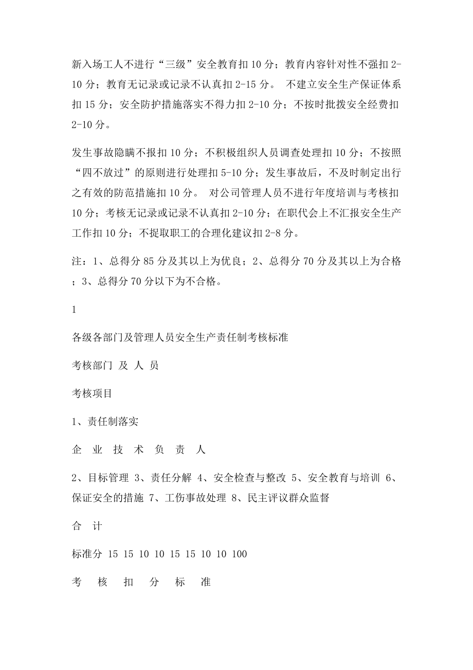 各级各部门及管理人员安全生产责任制考核办法secret.docx_第2页