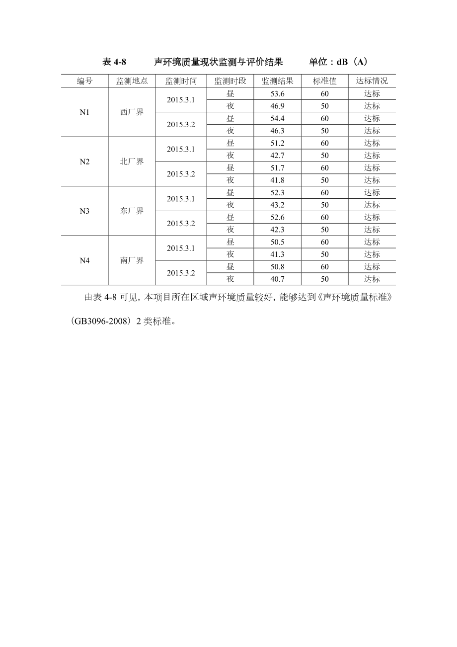 环境影响评价报告公示：保定瑞鑫工贸再生塑料颗粒技改扩建1环评报告.doc_第2页