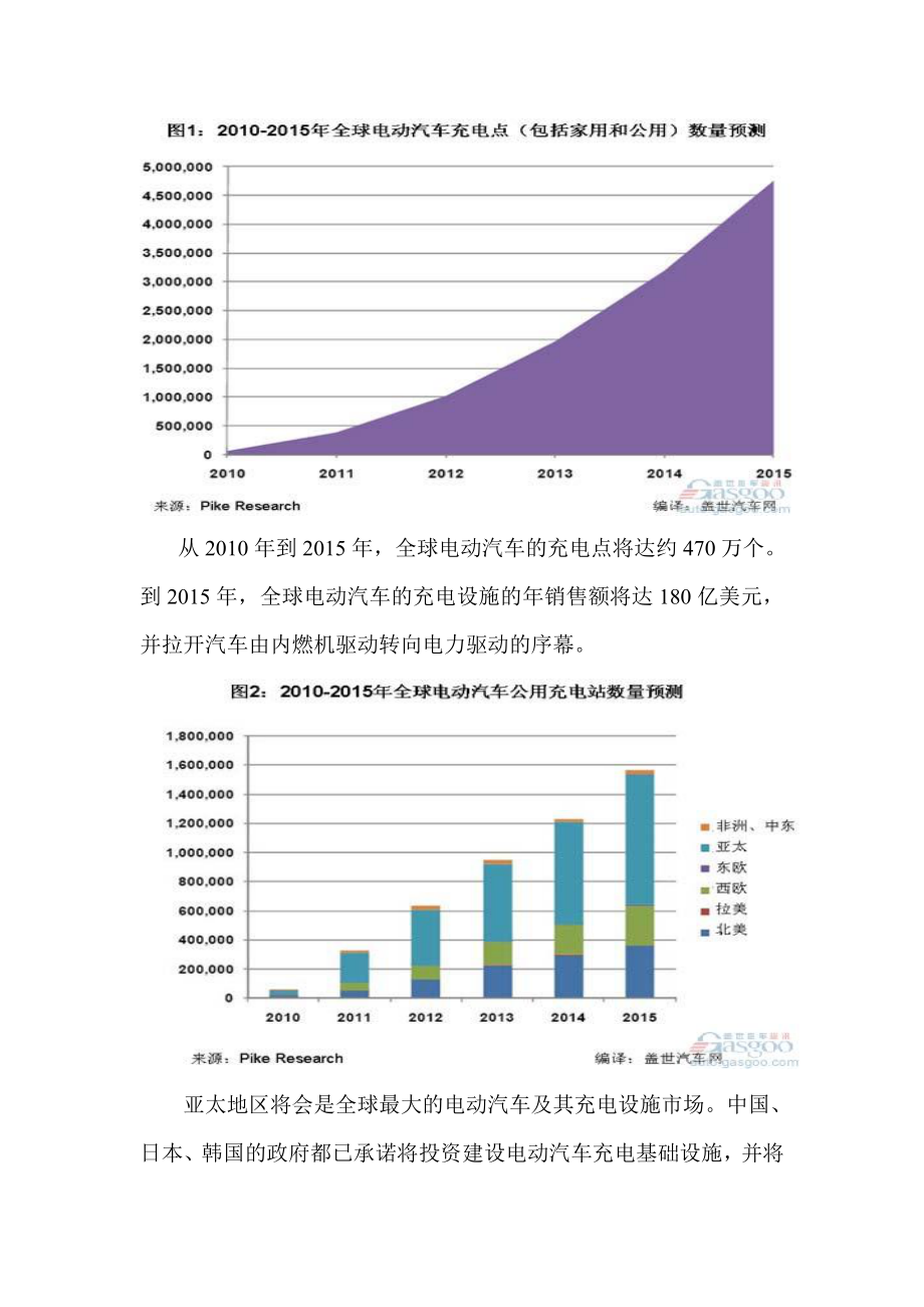 电动汽车充电设备可行性分析报告.0.doc_第3页