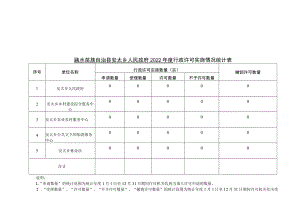 表一融水苗族自治县安太乡人民政府2022年度行政许可实施情况统计表.docx