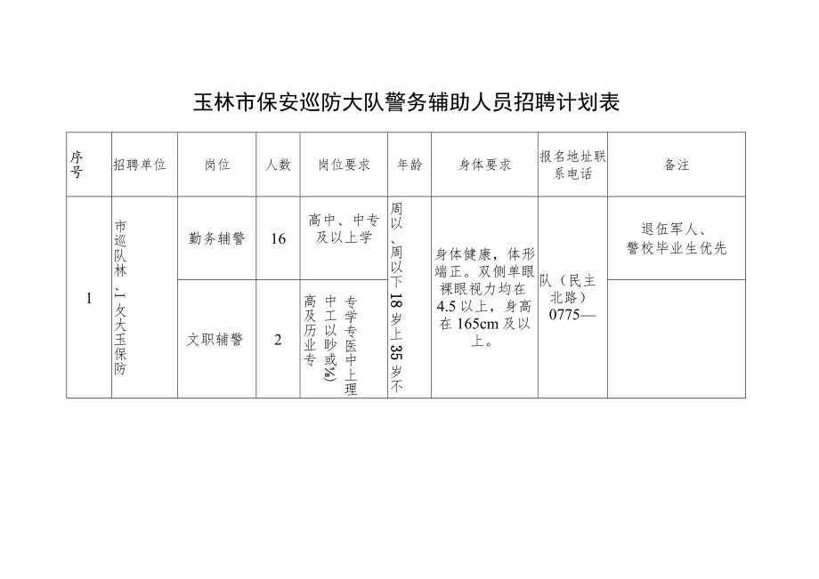 玉林市保安巡防大队警务辅助人员招聘计划表.docx_第1页