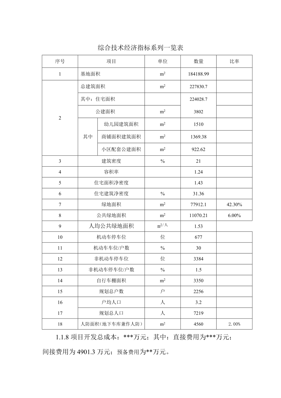 花园小区房地产建设项目可行性研究报告.doc_第3页