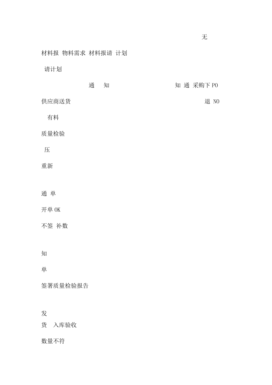 仓储部门职责及流程.docx_第2页