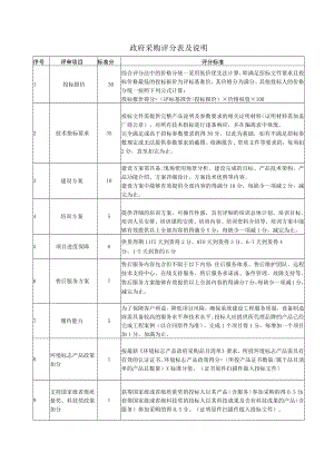 政府采购评分表及说明.docx