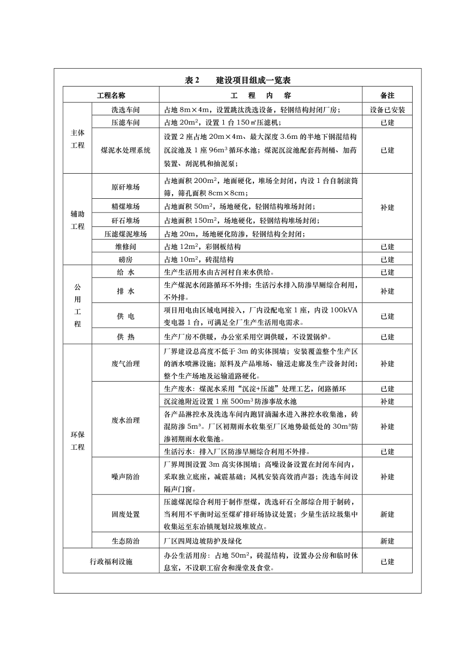 环境影响评价报告公示：阳城县永贸商贸洗选万煤矸石环评报告.doc_第3页