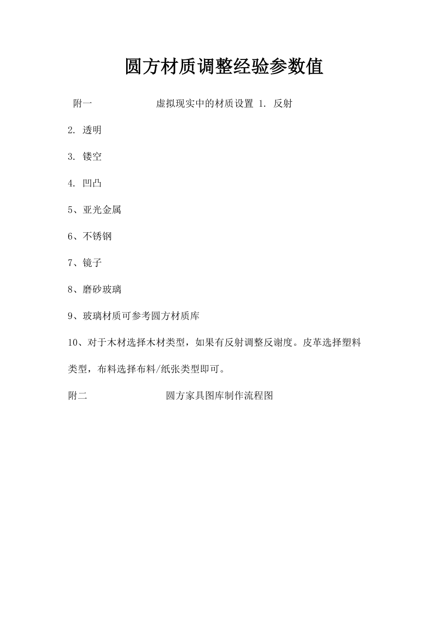 圆方材质调整经验参数值.docx_第1页