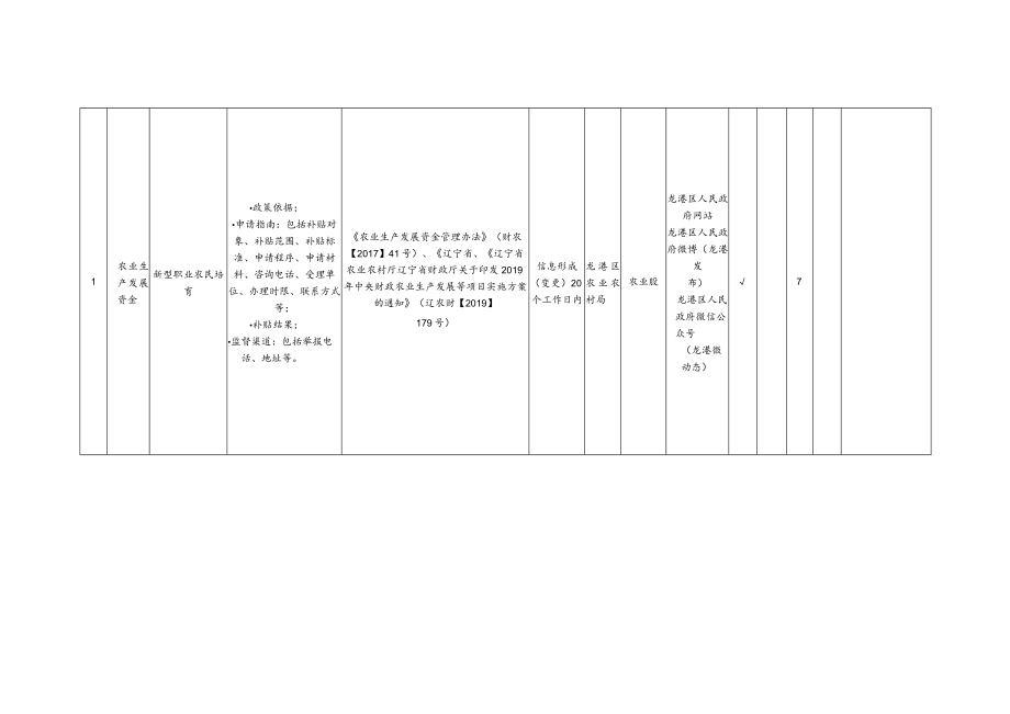 龙港区本级涉农补贴领域政务公开事项标准目录.docx_第2页