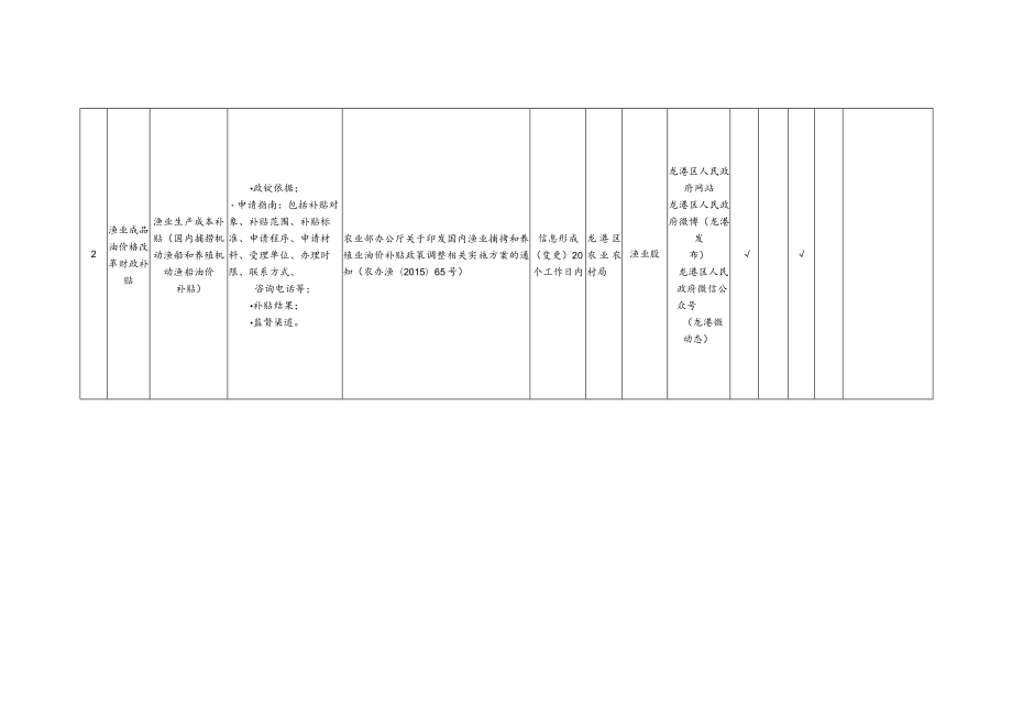 龙港区本级涉农补贴领域政务公开事项标准目录.docx_第3页