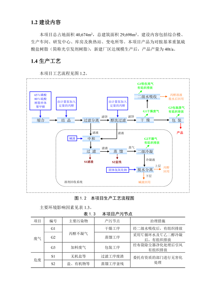 田菱精细化工（大连）有限公司迁建厂区一期工程产40吨光引发剂树脂生产及配套项目环境影响评价报告书.doc_第2页