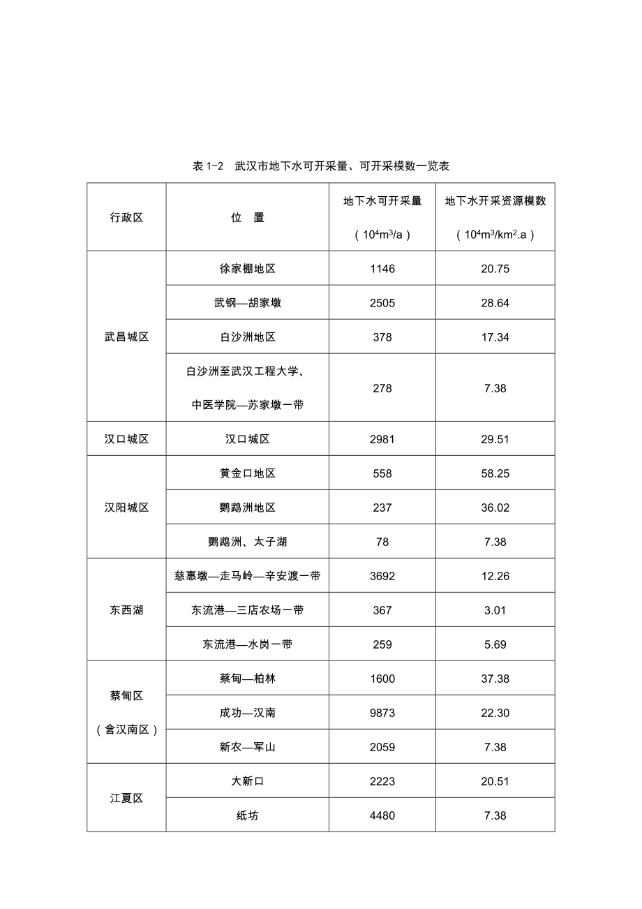 武汉市可再生能源资源可利用潜力.doc_第3页