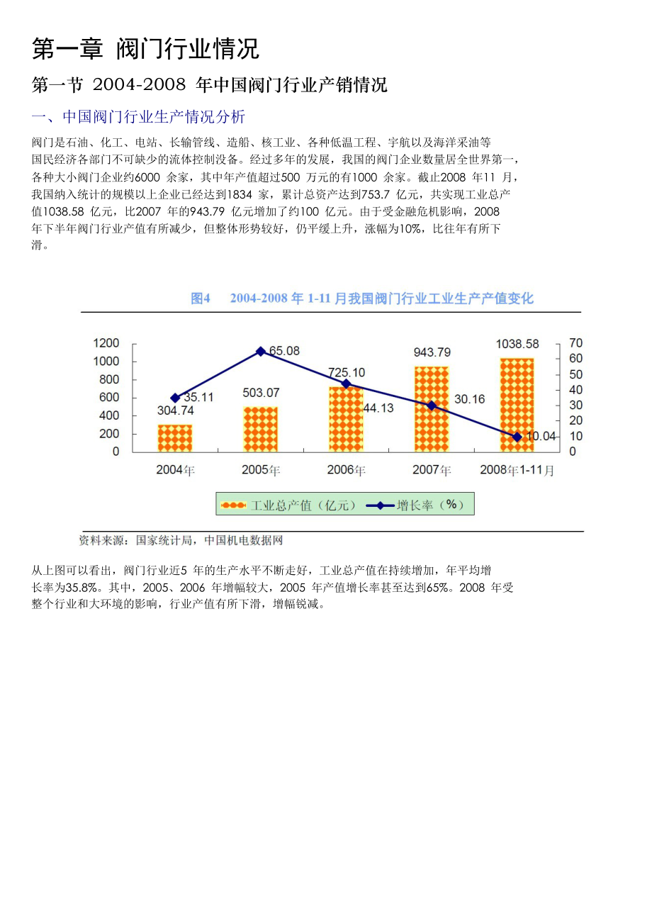 阀门厂项目可行性研究报告.doc_第2页