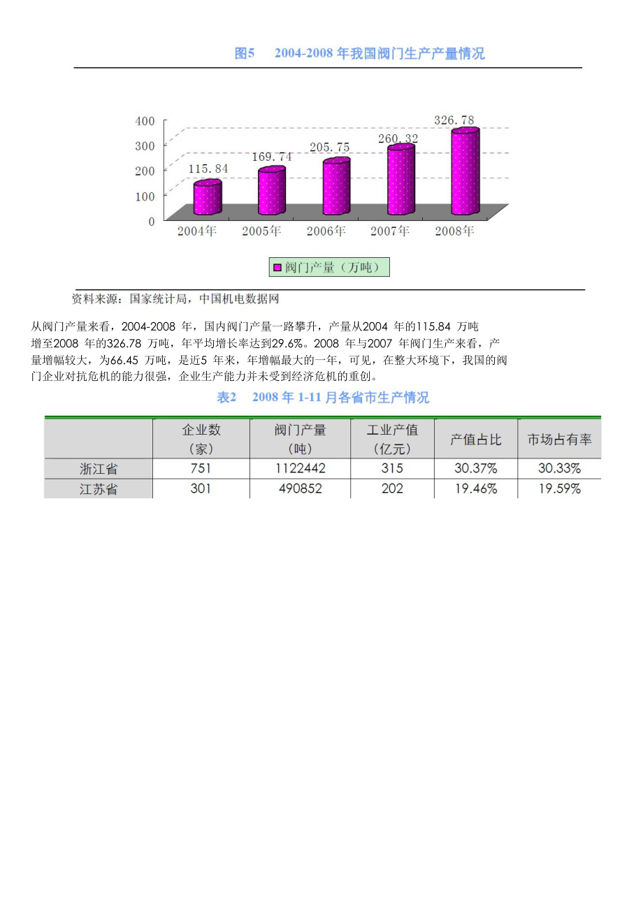 阀门厂项目可行性研究报告.doc_第3页