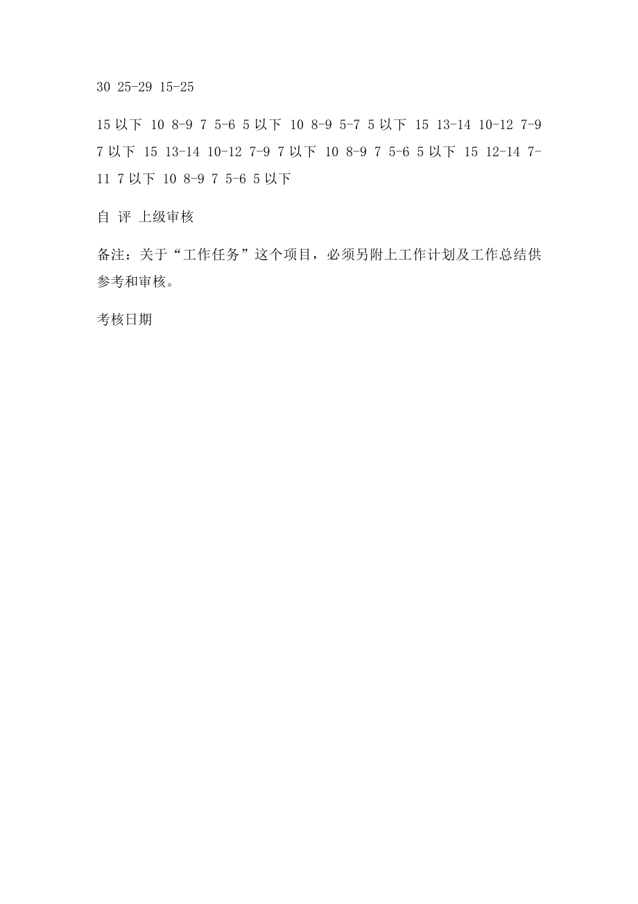 基层员工绩效考核表格.docx_第3页