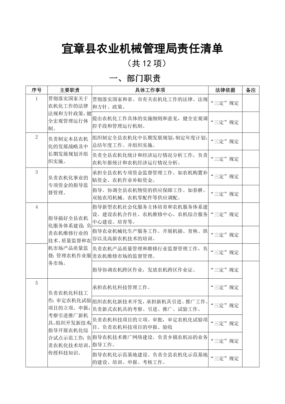 宜章县农业机械管理局责任清单.doc_第1页