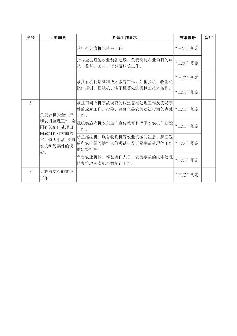 宜章县农业机械管理局责任清单.doc_第2页