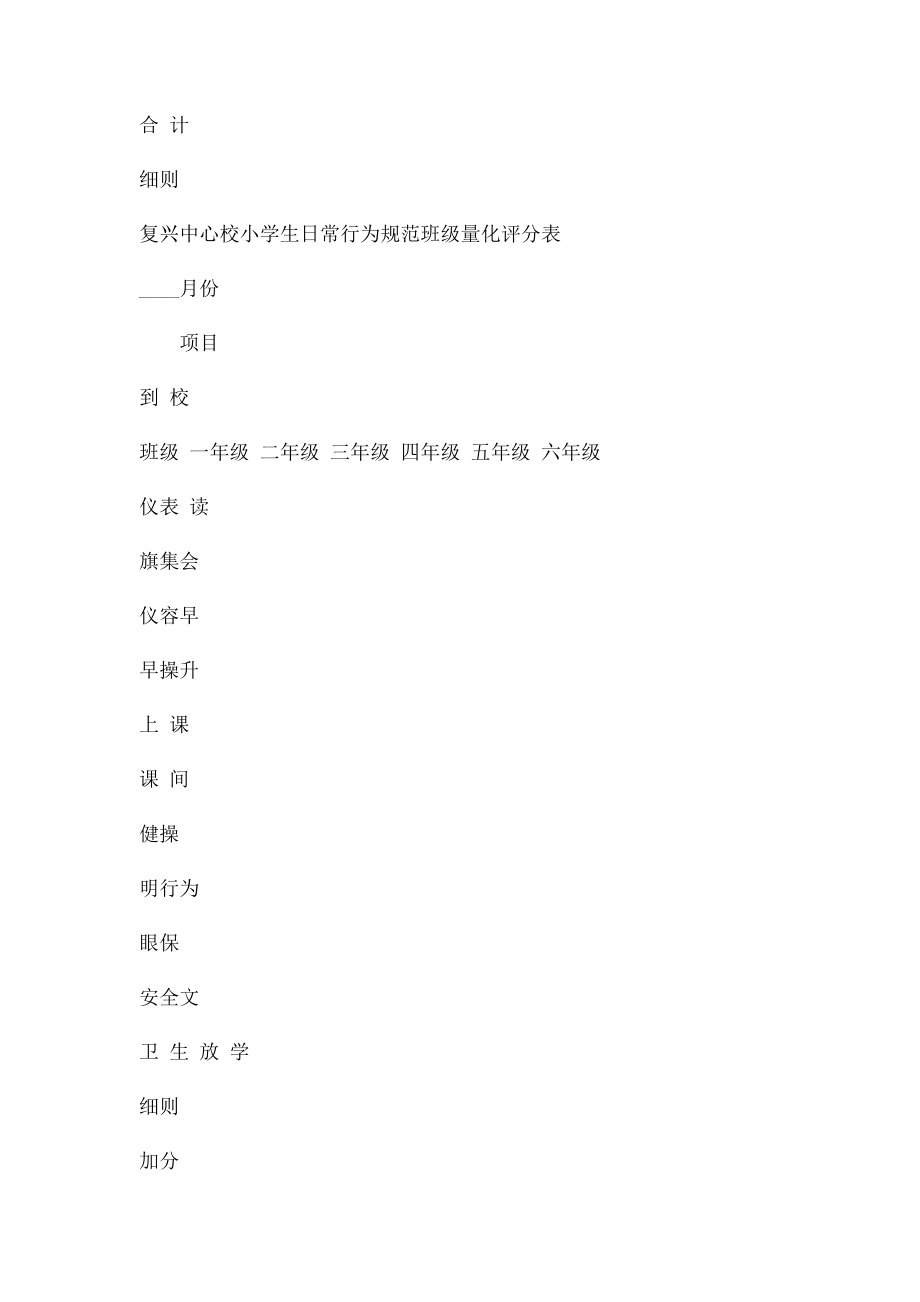 复兴中心校小学生日常行为规范班级量化评分表.docx_第2页