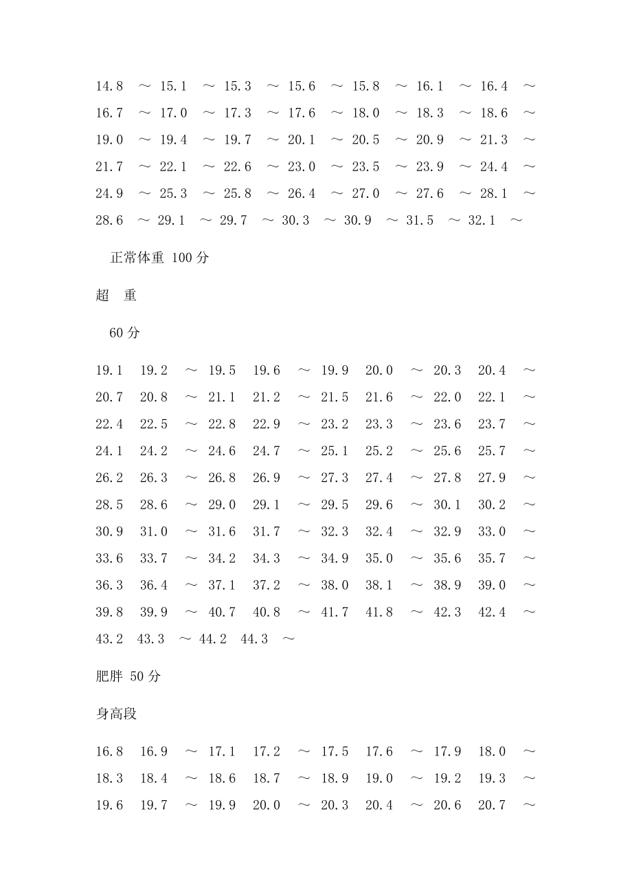 国家学生体质健康.docx_第2页