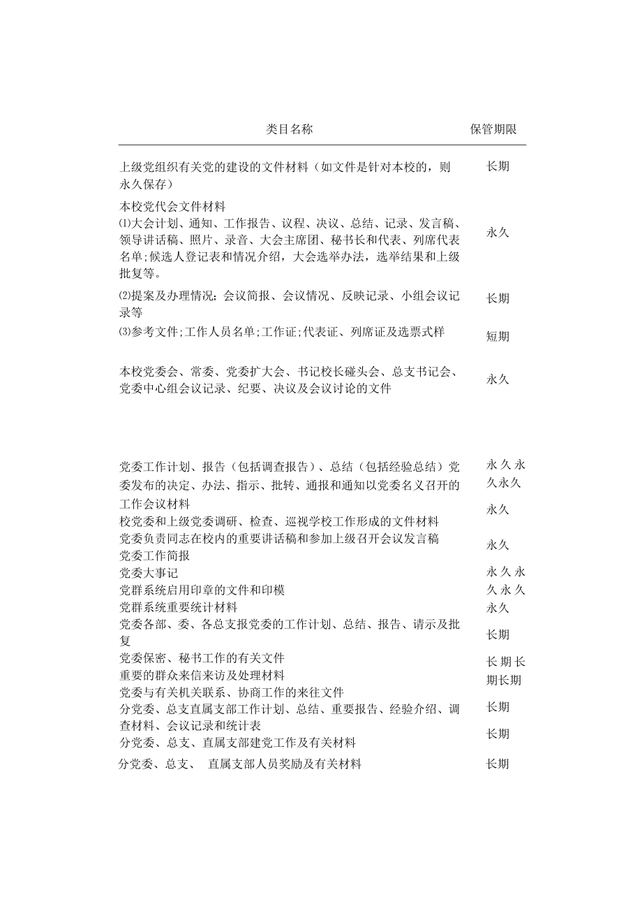 西安财经学院党群类档案归档范围和保管期限表.docx_第2页