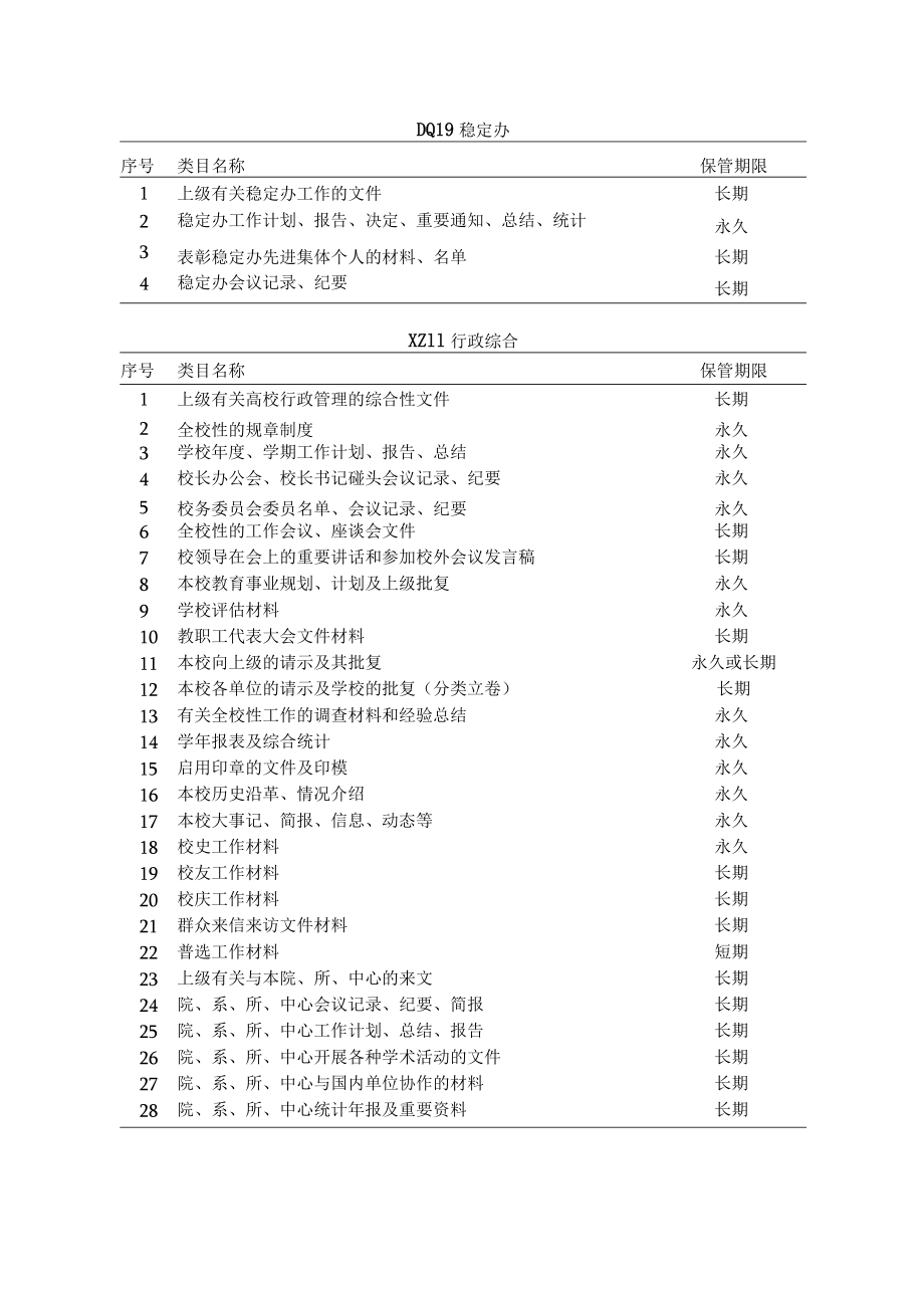 西安财经学院党群类档案归档范围和保管期限表.docx_第3页