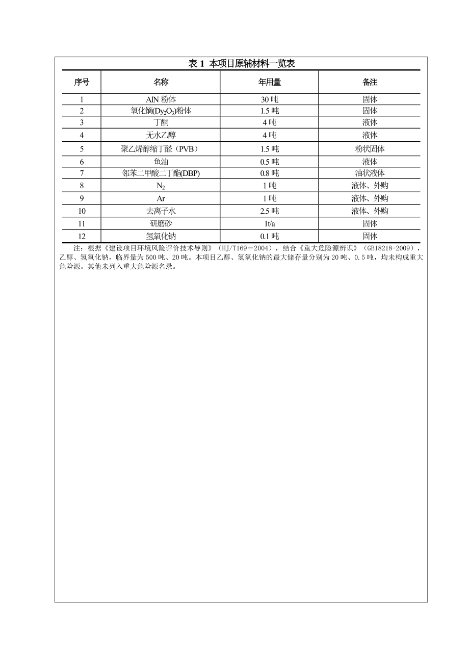 环境影响评价报告公示：无锡海古德新技术环评报告公示环评报告.doc_第3页