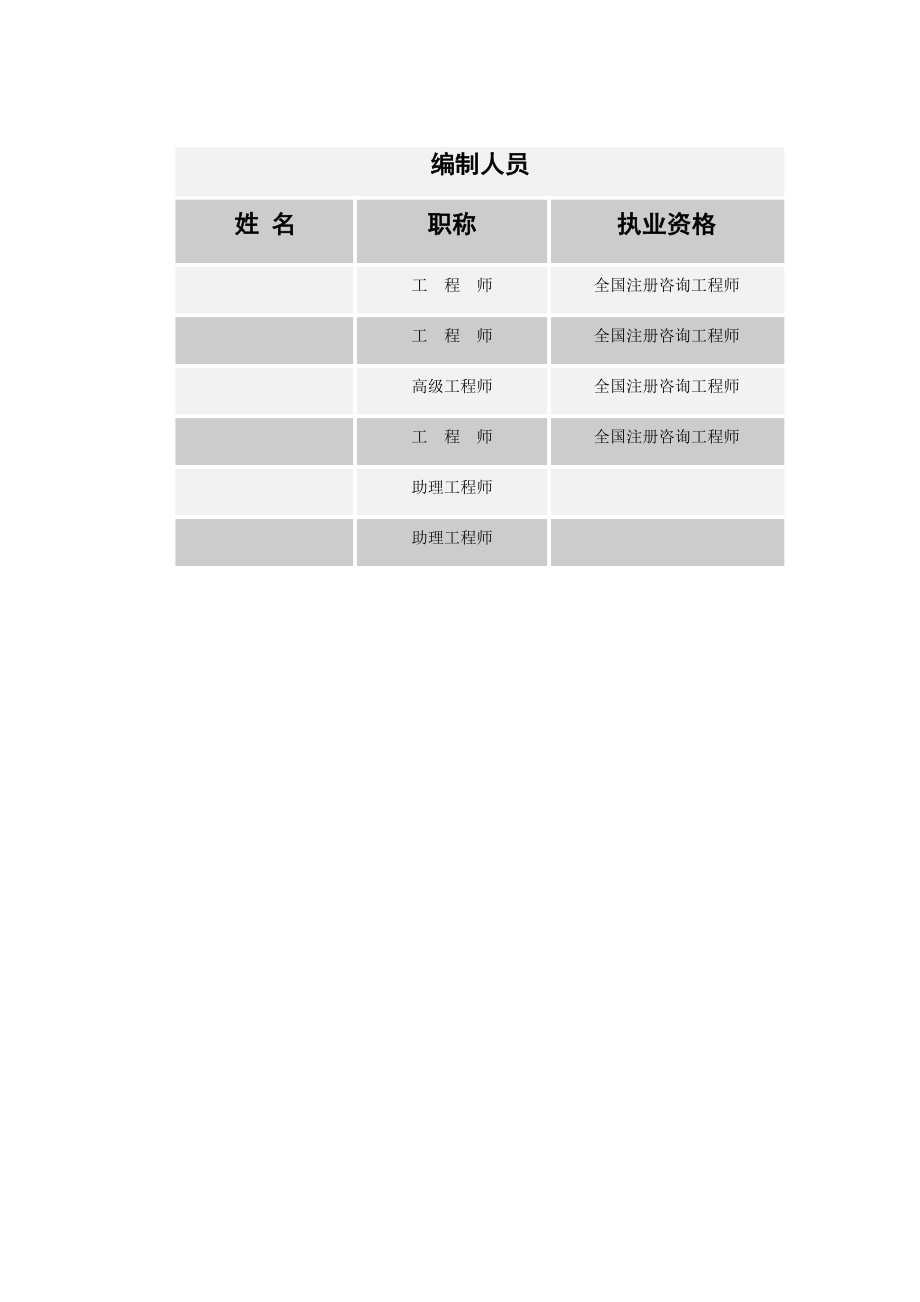 【生物质炭资源综合利用项目资金申请报告】.doc_第2页