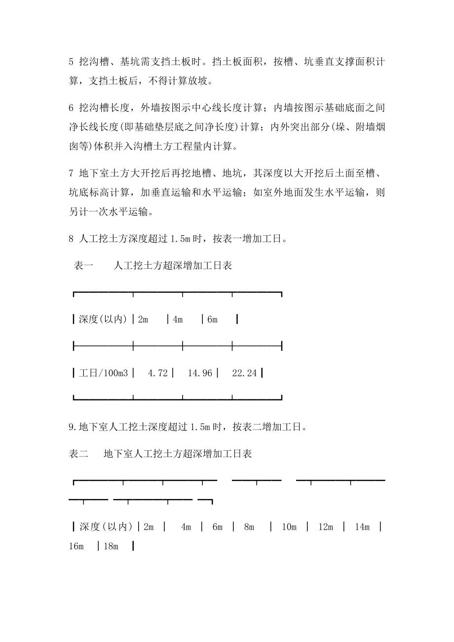 土石方工程量计算公式.docx_第3页