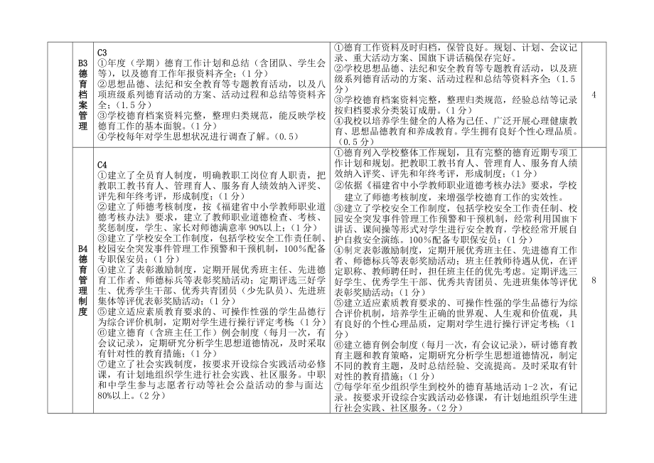 泉州市双阳中学德育工作自评报告一级.doc_第2页