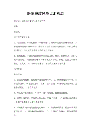 医院廉政风险点汇总表.docx